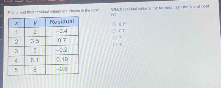 points and their residual values are shown in the table. which residual value is the farthest from the line of best fit?\n| x | y | residual |\n|----|----|----| \n| 1 | 2 | -0.4 |\n| 2 | 3.5 | 0.7 |\n| 3 | 5 | -0.2 |\n| 4 | 6.1 | 0.19 |\n| 5 | 8 | -0.6 |\n0.19\n0.7\n2\n8