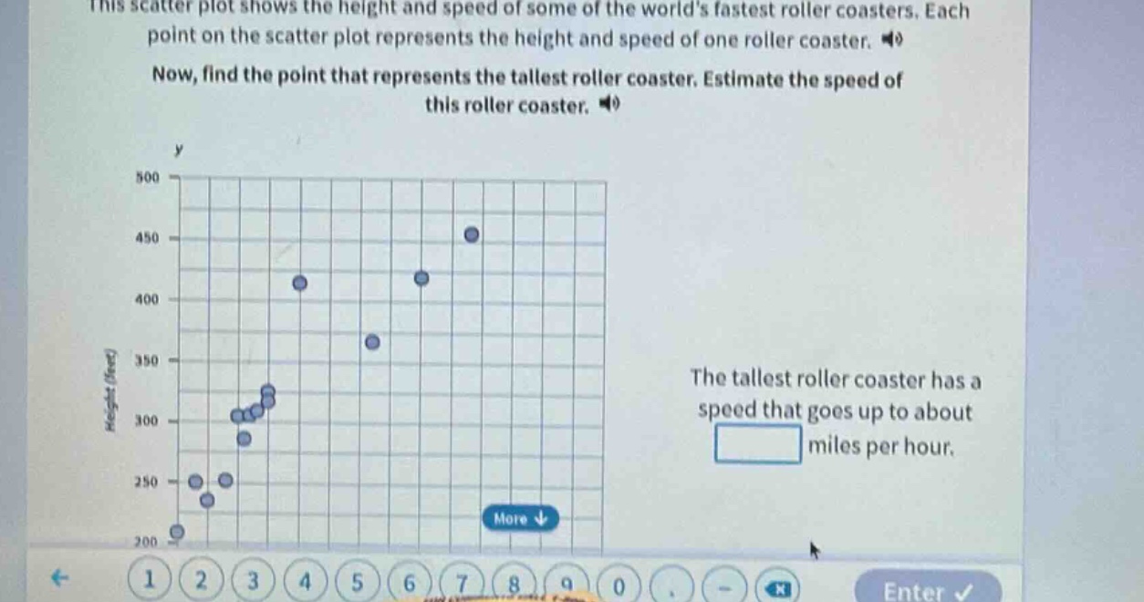 this scatter plot shows the height and speed of some of the world’s fastest roller coasters. each point on the scatter plot represents the height and speed of one roller coaster. now, find the point that represents the tallest roller coaster. estimate the speed of this roller coaster. the tallest roller coaster has a speed that goes up to about miles per hour.