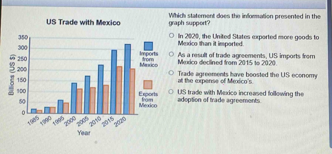 us trade with mexico\nwhich statement does the information presented in the graph support?\nin 2020, the united states exported more goods to mexico than it imported.\nas a result of trade agreements, us imports from mexico declined from 2015 to 2020.\ntrade agreements have boosted the us economy at the expense of mexicos.\nus trade with mexico increased following the adoption of trade agreements.\n1985 1990 1995 2000 2005 2010 2015 2020\nyear\nbillions (us $)\nimports from mexico\nexports from mexico