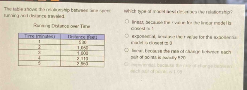 the table shows the relationship between time spent running and distance traveled.\nrunning distance over time\n| time (minutes) | distance (feet) |\n| ---- | ---- |\n| 1 | 530 |\n| 2 | 1,050 |\n| 3 | 1,600 |\n| 4 | 2,110 |\n| 5 | 2,650 |\nwhich type of model best describes the relationship?\no linear, because the r value for the linear model is closest to 1\no exponential, because the r value for the exponential model is closest to 0\no linear, because the rate of change between each pair of points is exactly 520\no exponential, because the rate of change between each pair of points is 1.98