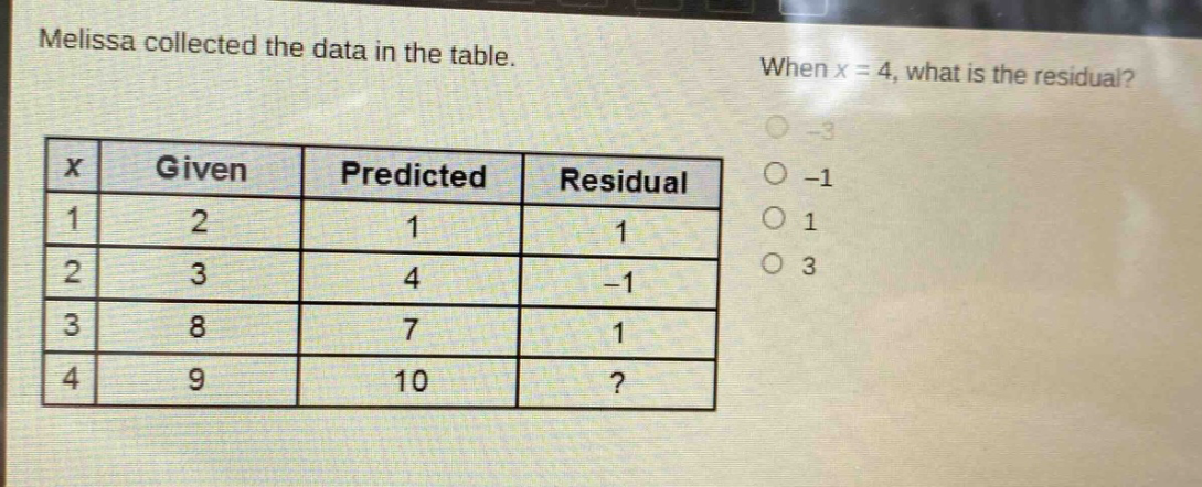 melissa collected the data in the table. when x = 4, what is the residual?\n|x|given|predicted|residual|\n|----|----|----|----|\n|1|2|1|1|\n|2|3|4|-1|\n|3|8|7|1|\n|4|9|10|?|
