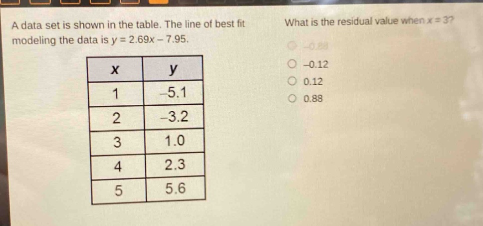 a data set is shown in the table. the line of best fit modeling the data is y = 2.69x - 7.95. what is the residual value when x = 3?\n| x | y |\n|----|----|\n| 1 | -5.1 |\n| 2 | -3.2 |\n| 3 | 1.0 |\n| 4 | 2.3 |\n| 5 | 5.6 |\n-0.88\n-0.12\n0.12\n0.88