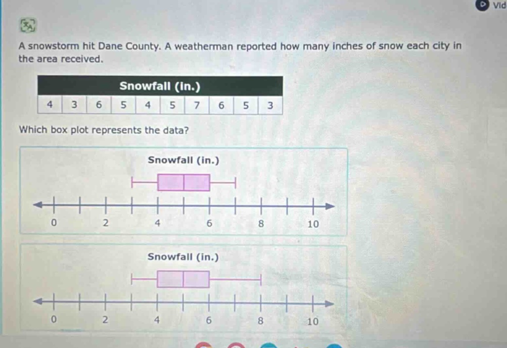 a snowstorm hit dane county. a weatherman reported how many inches of snow each city in the area received.\nsnowfall (in.)\n4 3 6 5 4 5 7 6 5 3\nwhich box plot represents the data?\nsnowfall (in.)\nsnowfall (in.)