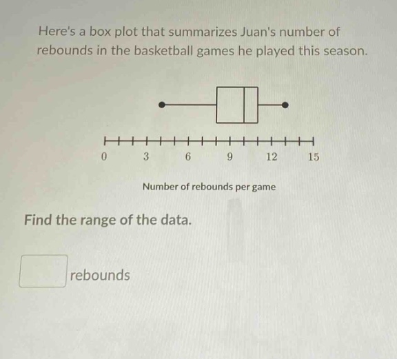 heres a box plot that summarizes juans number of rebounds in the basketball games he played this season. find the range of the data. rebounds