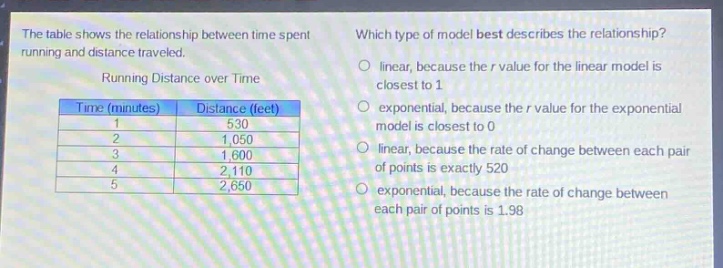 the table shows the relationship between time spent running and distance traveled.\nrunning distance over time\n| time (minutes) | distance (feet) |\n| ---- | ---- |\n| 1 | 530 |\n| 2 | 1,050 |\n| 3 | 1,600 |\n| 4 | 2,110 |\n| 5 | 2,650 |\nwhich type of model best describes the relationship?\nlinear, because the r value for the linear model is closest to 1\nexponential, because the r value for the exponential model is closest to 0\nlinear, because the rate of change between each pair of points is exactly 520\nexponential, because the rate of change between each pair of points is 1.98