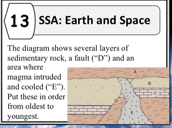 13 ssa: earth and space the diagram shows several layers of sedimentary rock, a fault (\d\) and an area where magma intruded and cooled (\e\). put these in order from oldest to youngest.