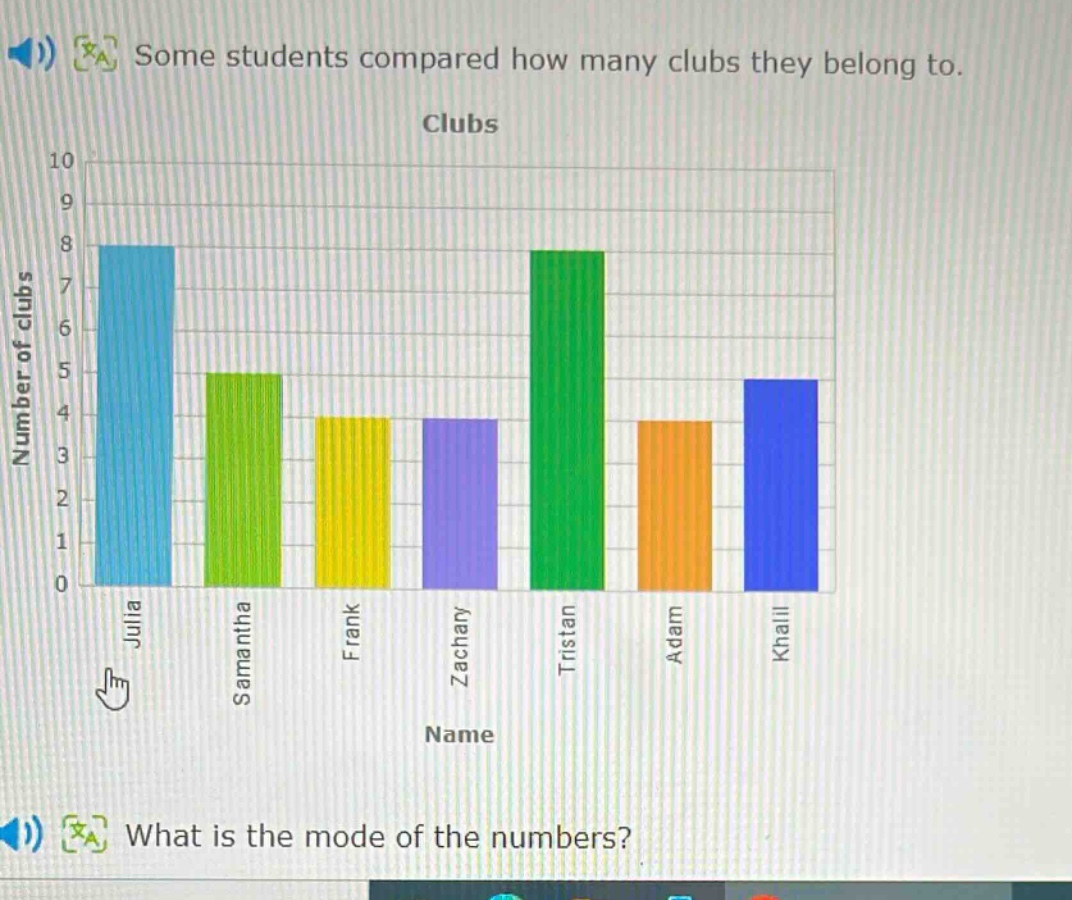 some students compared how many clubs they belong to. what is the mode of the numbers?