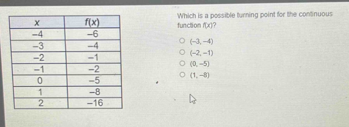 which is a possible turning point for the continuous function f(x)?\n(-3, -4)\n(-2, -1)\n(0, -5)\n(1, -8)\nx\tf(x)\n-4\t-6\n-3\t-4\n-2\t-1\n-1\t-2\n0\t-5\n1\t-8\n2\t-16