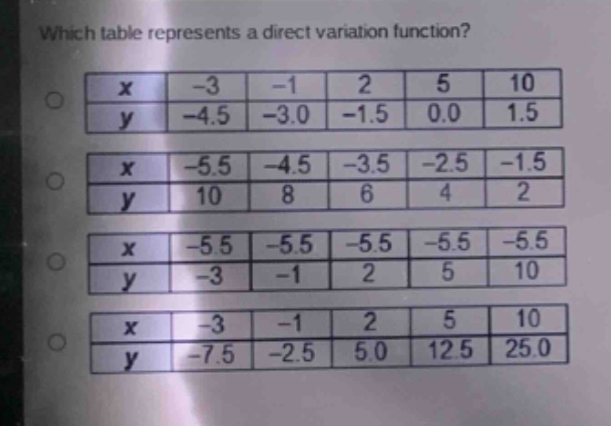 which table represents a direct variation function?\n| x | -3 | -1 | 2 | 5 | 10 |\n| y | -4.5 | -3.0 | -1.5 | 0.0 | 1.5 |\n| x | -5.5 | -4.5 | -3.5 | -2.5 | -1.5 |\n| y | 10 | 8 | 6 | 4 | 2 |\n| x | -5.5 | -5.5 | -5.5 | -5.5 | -5.5 |\n| y | -3 | -1 | 2 | 5 | 10 |\n| x | -3 | -1 | 2 | 5 | 10 |\n| y | -7.5 | -2.5 | 5.0 | 12.5 | 25.0 |