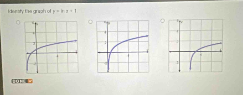 identify the graph of y = ln x + 1