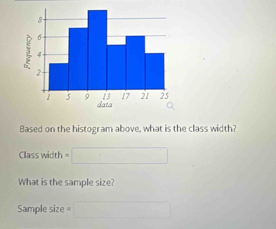 based on the histogram above, what is the class width? class width = what is the sample size? sample size =