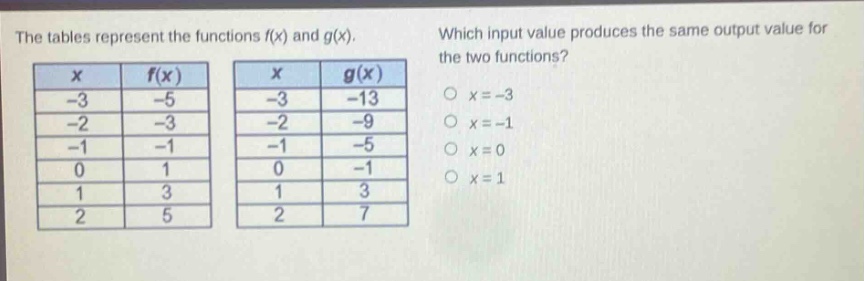 the tables represent the functions f(x) and g(x). which input value produces the same output value for the two functions?\n| x | f(x) | | x | g(x) |\n| -3 | -5 | | -3 | -13 |\n| -2 | -3 | | -2 | -9 |\n| -1 | -1 | | -1 | -5 |\n| 0 | 1 | | 0 | -1 |\n| 1 | 3 | | 1 | 3 |\n| 2 | 5 | | 2 | 7 |\no x = -3\no x = -1\no x = 0\no x = 1