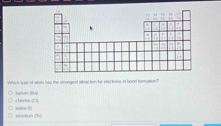 which type of atom has the strongest attraction for electrons in bond formation?\n○ barium (ba)\n○ chlorine (cl)\n○ iodine (i)\n○ strontium (sr)