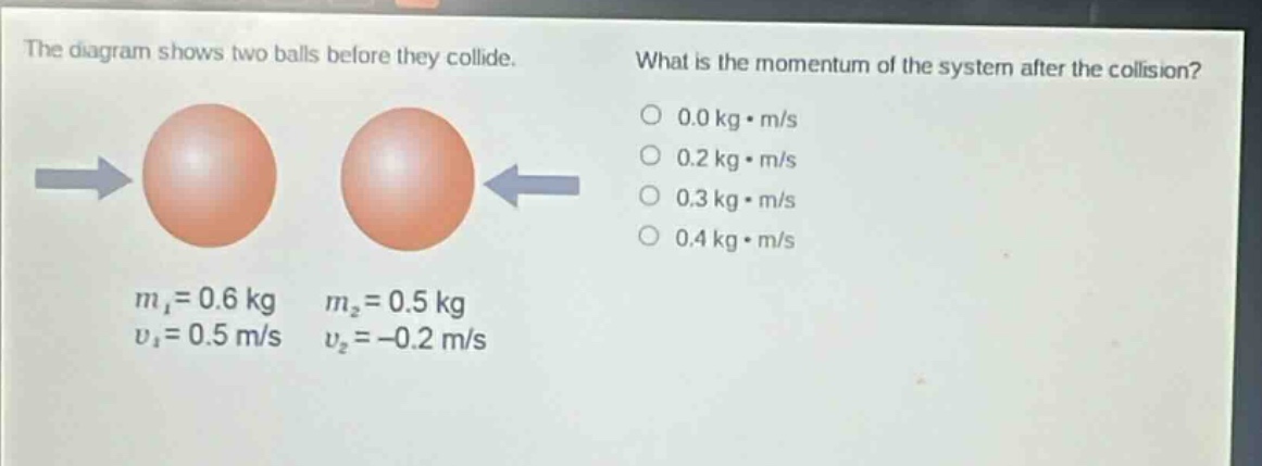the diagram shows two balls before they collide. what is the momentum of the system after the collision? 0.0 kg·m/s 0.2 kg·m/s 0.3 kg·m/s 0.4 kg·m/s m₁ = 0.6 kg v₁ = 0.5 m/s m₂ = 0.5 kg v₂ = -0.2 m/s