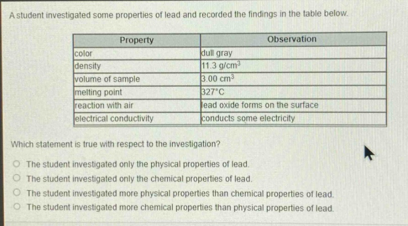 a student investigated some properties of lead and recorded the findings in the table below.\n| property | observation |\n|--|--| \n| color | dull gray |\n| density | 11.3 g/cm³ |\n| volume of sample | 3.00 cm³ |\n| melting point | 327°c |\n| reaction with air | lead oxide forms on the surface |\n| electrical conductivity | conducts some electricity |\nwhich statement is true with respect to the investigation?\nthe student investigated only the physical properties of lead.\nthe student investigated only the chemical properties of lead.\nthe student investigated more physical properties than chemical properties of lead.\nthe student investigated more chemical properties than physical properties of lead.