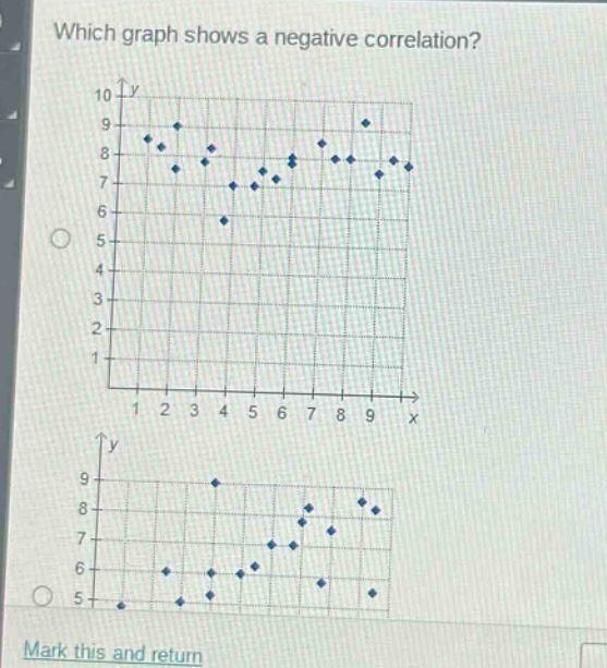 which graph shows a negative correlation? mark this and return