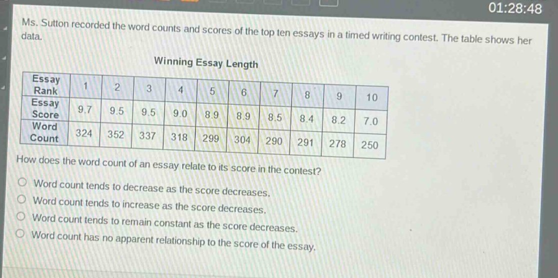 ms. sutton recorded the word counts and scores of the top ten essays in a timed writing contest. the table shows her data.\nwinning essay length\n|essay rank|1|2|3|4|5|6|7|8|9|10|\n|essay score|9.7|9.5|9.5|9.0|8.9|8.9|8.5|8.4|8.2|7.0|\n|word count|324|352|337|318|299|304|290|291|278|250|\nhow does the word count of an essay relate to its score in the contest?\nword count tends to decrease as the score decreases.\nword count tends to increase as the score decreases.\nword count tends to remain constant as the score decreases.\nword count has no apparent relationship to the score of the essay.