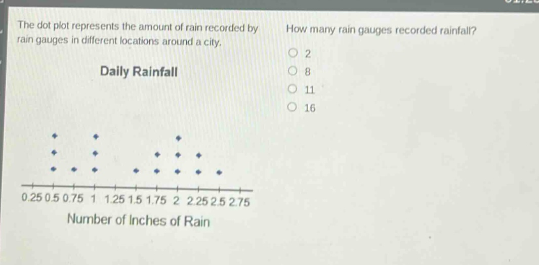 the dot plot represents the amount of rain recorded by rain gauges in different locations around a city. how many rain gauges recorded rainfall? 2 8 11 16 daily rainfall 0.25 0.5 0.75 1 1.25 1.5 1.75 2 2.25 2.5 2.75 number of inches of rain