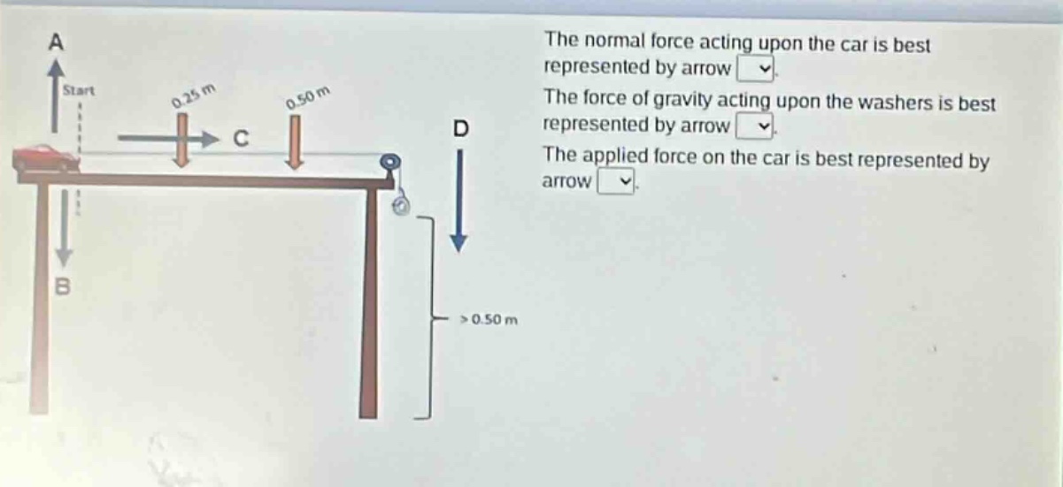 the normal force acting upon the car is best represented by arrow \nthe force of gravity acting upon the washers is best represented by arrow \nthe applied force on the car is best represented by arrow