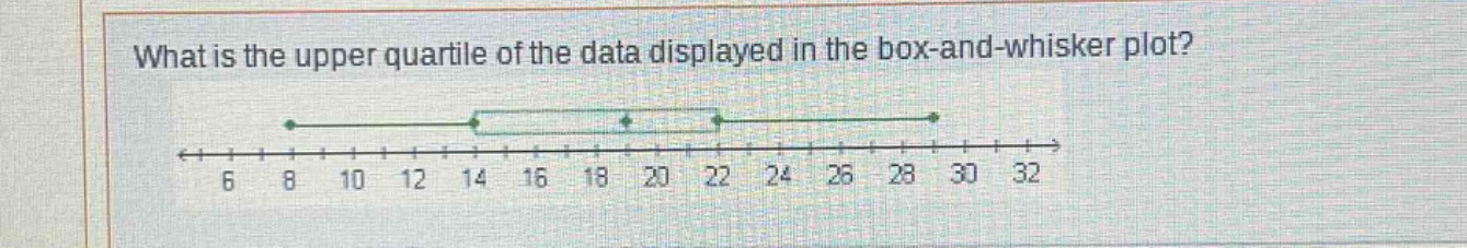 what is the upper quartile of the data displayed in the box - and - whisker plot?