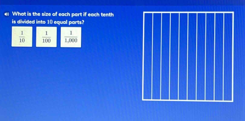 what is the size of each part if each tenth is divided into 10 equal parts? $\frac{1}{10}$ $\frac{1}{100}$ $\frac{1}{1,000}$