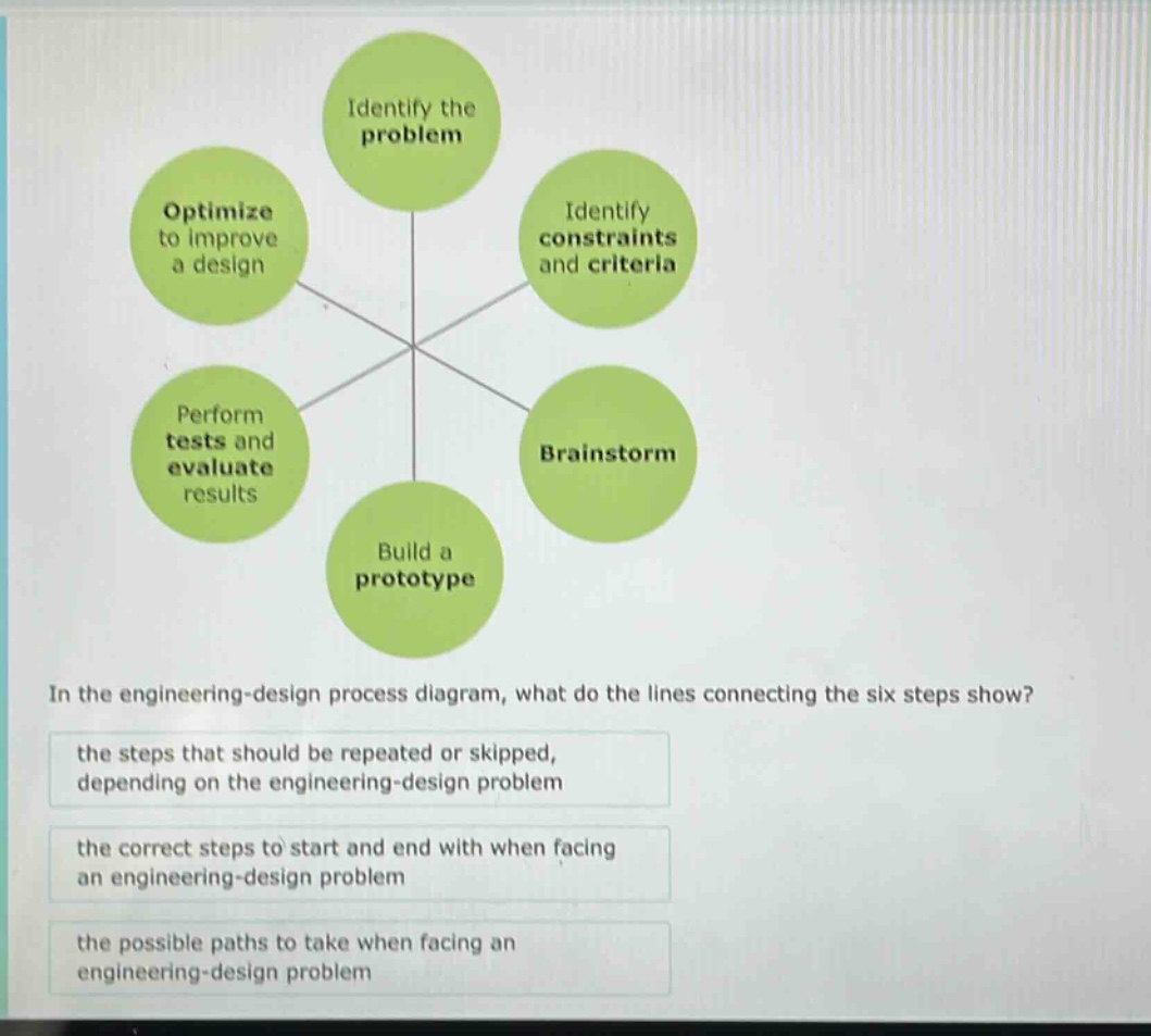 in the engineering - design process diagram, what do the lines connecting the six steps show?\nthe steps that should be repeated or skipped, depending on the engineering - design problem\nthe correct steps to start and end with when facing an engineering - design problem\nthe possible paths to take when facing an engineering - design problem