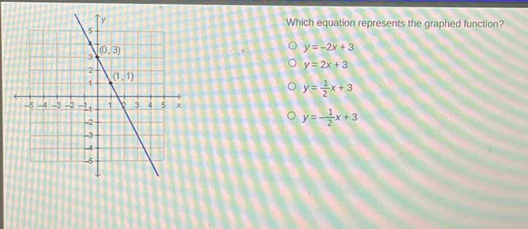 which equation represents the graphed function?\no y = -2x + 3\no y = 2x + 3\no y = 1/2x + 3\no y = -1/2x + 3