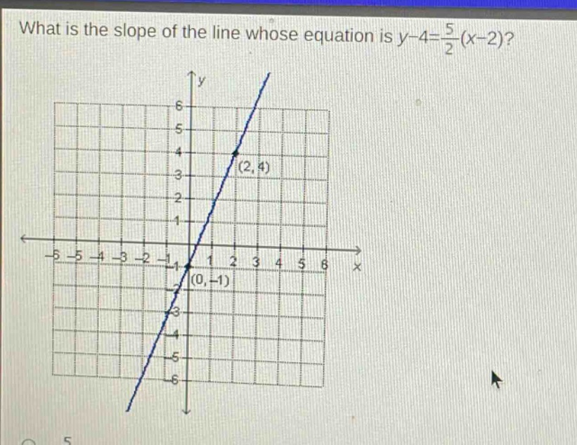 what is the slope of the line whose equation is y - 4 = \\frac{5}{2}(x - 2)?