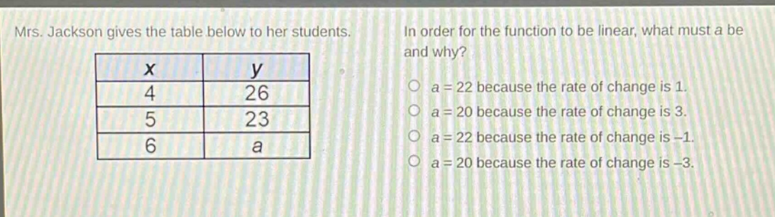 mrs. jackson gives the table below to her students. in order for the function to be linear, what must a be and why?\n| x | y |\n|----|----| \n| 4 | 26 |\n| 5 | 23 |\n| 6 | a |\n a = 22 because the rate of change is 1.\n a = 20 because the rate of change is 3.\n a = 22 because the rate of change is -1.\n a = 20 because the rate of change is -3.