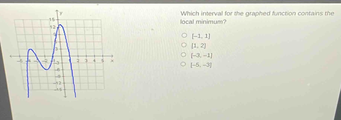 which interval for the graphed function contains the local minimum?\n-1, 1\n1, 2\n-3, -1\n-5, -3