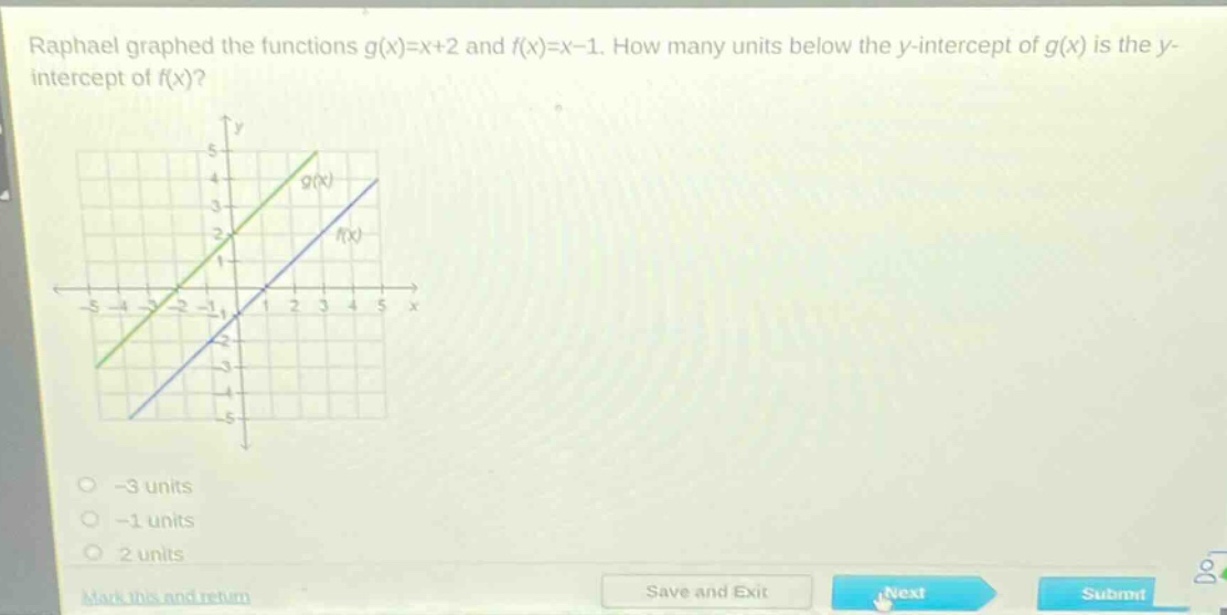 raphael graphed the functions g(x)=x + 2 and f(x)=x - 1. how many units below the y - intercept of g(x) is the y - intercept of f(x)?