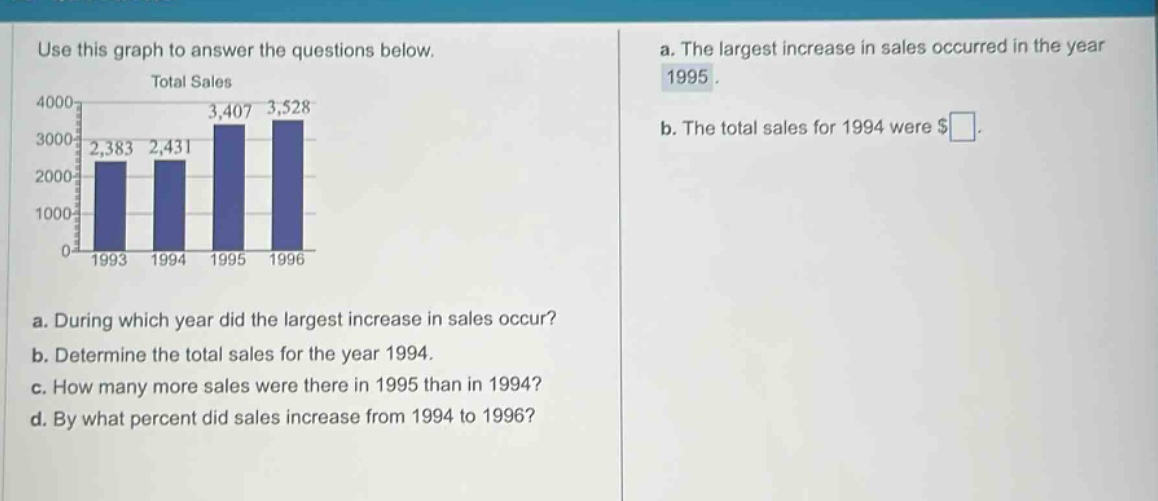 use this graph to answer the questions below.\ntotal sales\n\na. during which year did the largest increase in sales occur?\nb. determine the total sales for the year 1994.\nc. how many more sales were there in 1995 than in 1994?\nd. by what percent did sales increase from 1994 to 1996?