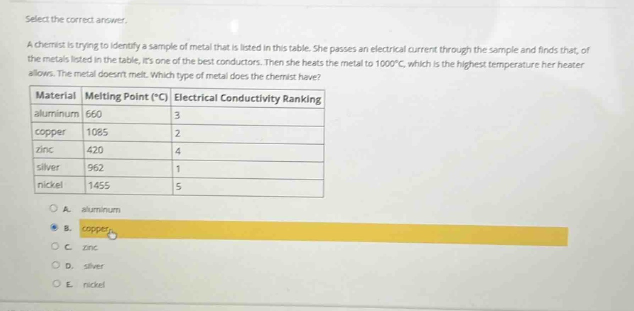 select the correct answer.\na chemist is trying to identify a sample of metal that is listed in this table. she passes an electrical current through the sample and finds that, of the metals listed in the table, its one of the best conductors. then she heats the metal to 1000°c, which is the highest temperature her heater allows. the metal doesnt melt. which type of metal does the chemist have?\n| material | melting point (°c) | electrical conductivity ranking |\n|--|--|--|\n| aluminum | 660 | 3 |\n| copper | 1085 | 2 |\n| zinc | 420 | 4 |\n| silver | 962 | 1 |\n| nickel | 1455 | 5 |\na. aluminum\nb. copper\nc. zinc\nd. silver\ne. nickel
