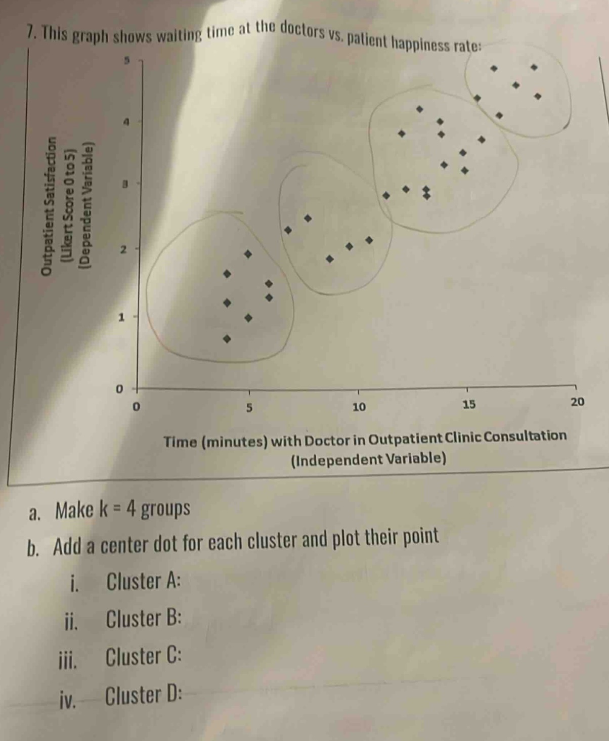 7. this graph shows waiting time at the doctors vs. patient happiness rate:\noutpatient satisfaction (likert score 0 to 5) (dependent variable)\ntime (minutes) with doctor in outpatient clinic consultation (independent variable)\na. make k = 4 groups\nb. add a center dot for each cluster and plot their point\n i. cluster a:\n ii. cluster b:\n iii. cluster c:\n iv. cluster d: