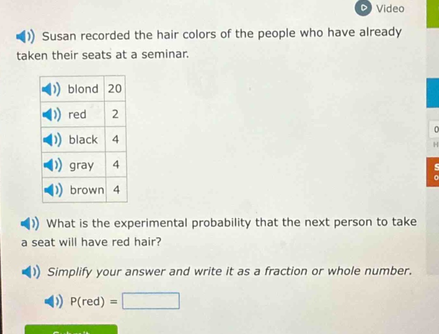susan recorded the hair colors of the people who have already taken their seats at a seminar. blond 20 red 2 black 4 gray 4 brown 4 what is the experimental probability that the next person to take a seat will have red hair? simplify your answer and write it as a fraction or whole number. p(red) =