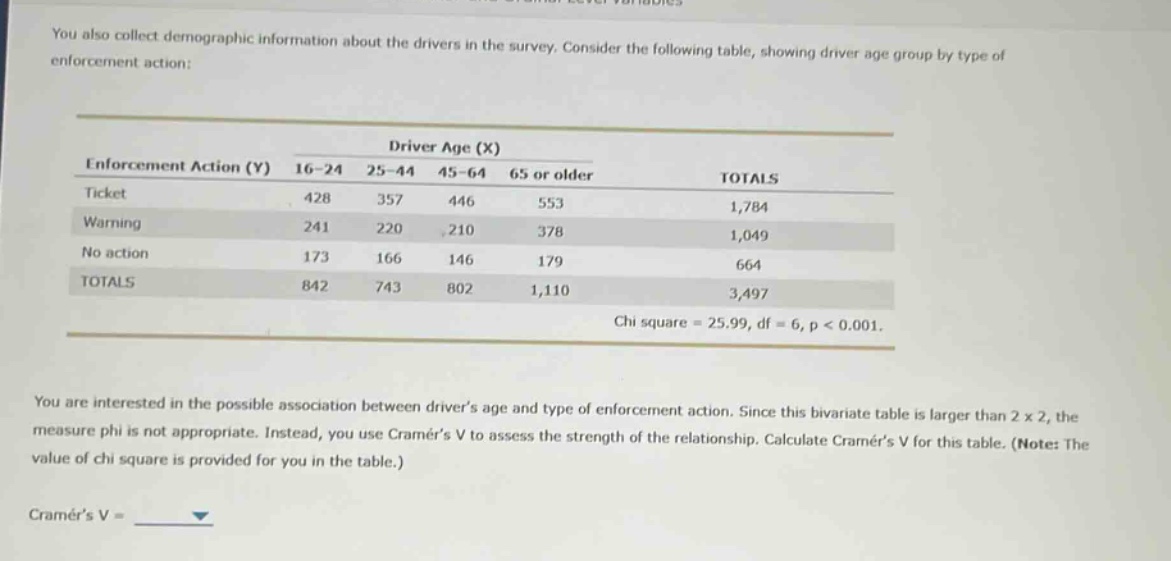 you also collect demographic information about the drivers in the survey. consider the following table, showing driver age group by type of enforcement action:\n\n| enforcement action (y) | driver age (x) | | | | totals |\n| ---- | ---- | ---- | ---- | ---- | ---- |\n| | 16 - 24 | 25 - 44 | 45 - 64 | 65 or older | |\n| ticket | 428 | 357 | 446 | 553 | 1,784 |\n| warning | 241 | 220 | 210 | 378 | 1,049 |\n| no action | 173 | 166 | 146 | 179 | 664 |\n| totals | 842 | 743 | 802 | 1,110 | 3,497 |\n\nchi square = 25.99, df = 6, p < 0.001.\n\nyou are interested in the possible association between drivers age and type of enforcement action. since this bivariate table is larger than 2 x 2, the measure phi is not appropriate. instead, you use cramérs v to assess the strength of the relationship. calculate cramérs v for this table. (note: the value of chi square is provided for you in the table.)\n\ncramérs v =