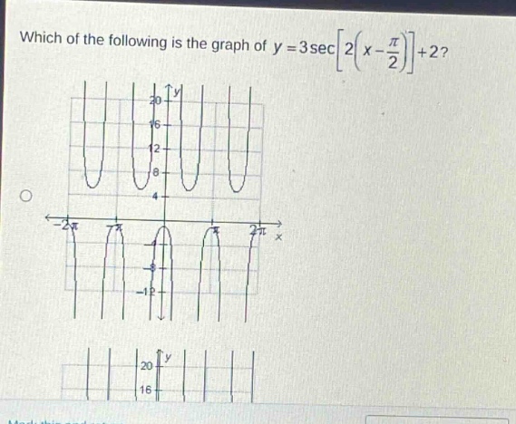which of the following is the graph of $y = 3secleft2left(x-\frac{pi}{2}\right)\right+2$?