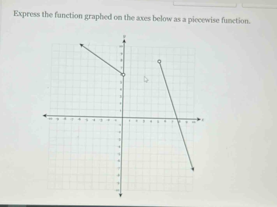 express the function graphed on the axes below as a piecewise function.