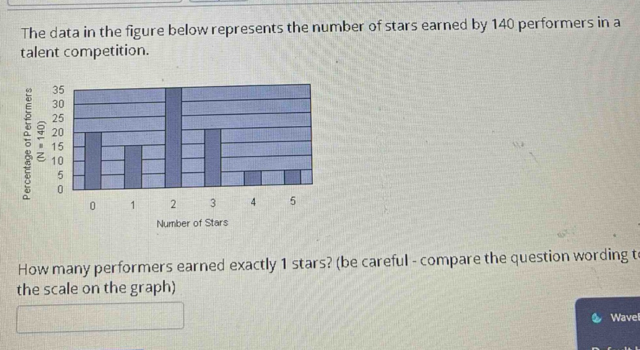 the data in the figure below represents the number of stars earned by 140 performers in a talent competition. how many performers earned exactly 1 stars? (be careful - compare the question wording to the scale on the graph)