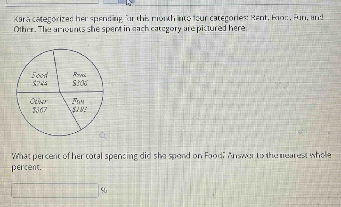 kara categorized her spending for this month into four categories: rent, food, fun, and other. the amounts she spent in each category are pictured here.\nwhat percent of her total spending did she spend on food? answer to the nearest whole percent.