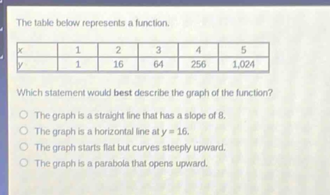 the table below represents a function.\n|x|1|2|3|4|5|\n|y|1|16|64|256|1,024|\nwhich statement would best describe the graph of the function?\nthe graph is a straight line that has a slope of 8.\nthe graph is a horizontal line at y = 16.\nthe graph starts flat but curves steeply upward.\nthe graph is a parabola that opens upward.