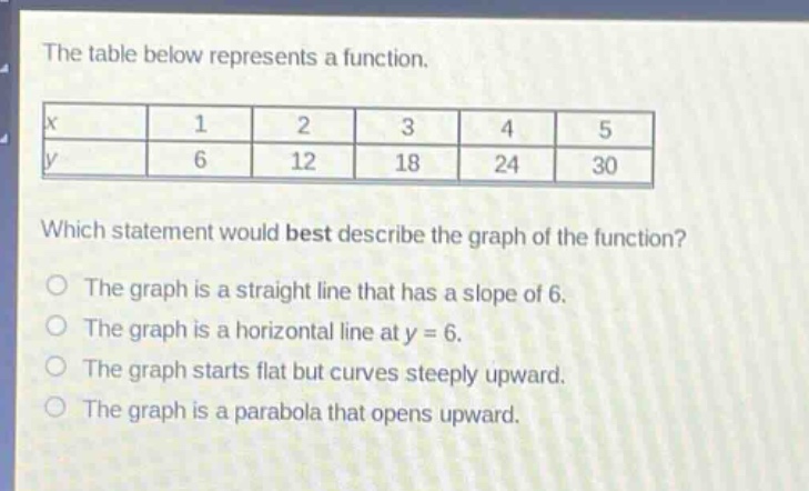 the table below represents a function.\n|x|1|2|3|4|5|\n|y|6|12|18|24|30|\nwhich statement would best describe the graph of the function?\nthe graph is a straight line that has a slope of 6.\nthe graph is a horizontal line at y = 6.\nthe graph starts flat but curves steeply upward.\nthe graph is a parabola that opens upward.