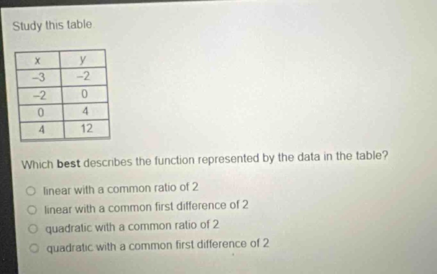 study this table.\n| x | y |\n| -3 | -2 |\n| -2 | 0 |\n| 0 | 4 |\n| 4 | 12 |\nwhich best describes the function represented by the data in the table?\no linear with a common ratio of 2\no linear with a common first difference of 2\no quadratic with a common ratio of 2\no quadratic with a common first difference of 2