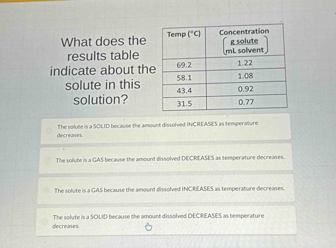 what does the results table indicate about the solute in this solution?\ntemp (°c) concentration (g solute / ml solvent)\n69.2 1.22\n58.1 1.08\n43.4 0.92\n31.5 0.77\nthe solute is a solid because the amount dissolved increases as temperature decreases.\nthe solute is a gas because the amount dissolved decreases as temperature decreases.\nthe solute is a gas because the amount dissolved increases as temperature decreases.\nthe solute is a solid because the amount dissolved decreases as temperature decreases.