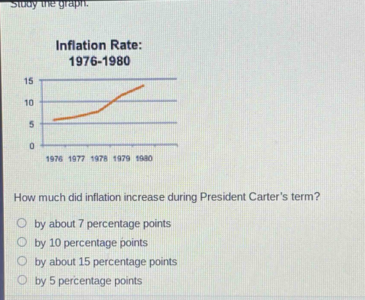 study the graph.\ninflation rate: 1976 - 1980\nhow much did inflation increase during president carters term?\nby about 7 percentage points\nby 10 percentage points\nby about 15 percentage points\nby 5 percentage points