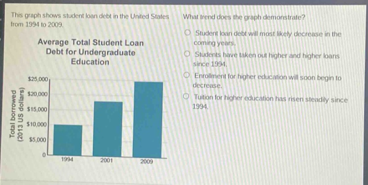 this graph shows student loan debt in the united states from 1994 to 2009. what trend does the graph demonstrate? average total student loan debt for undergraduate education (2013 us dollars) total borrowed $25,000 $20,000 $15,000 $10,000 $5,000 0 1994 2001 2009 student loan debt will most likely decrease in the coming years. students have taken out higher and higher loans since 1994. enrollment for higher education will soon begin to decrease. tuition for higher education has risen steadily since 1994.