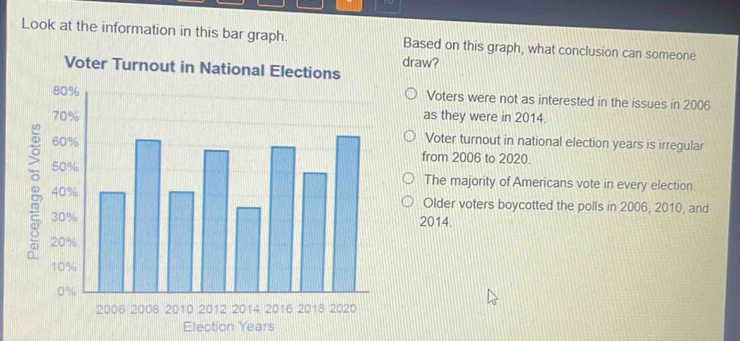 look at the information in this bar graph. voter turnout in national elections based on this graph, what conclusion can someone draw? voters were not as interested in the issues in 2006 as they were in 2014. voter turnout in national election years is irregular from 2006 to 2020. the majority of americans vote in every election. older voters boycotted the polls in 2006, 2010, and 2014.