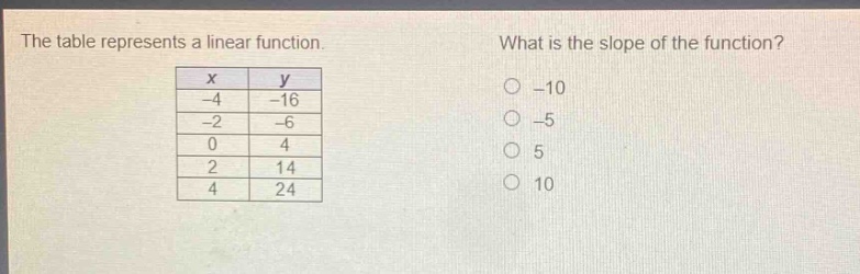 the table represents a linear function. what is the slope of the function?\n|x|y|\n|-4|-16|\n|-2|-6|\n|0|4|\n|2|14|\n|4|24|\n-10\n-5\n5\n10