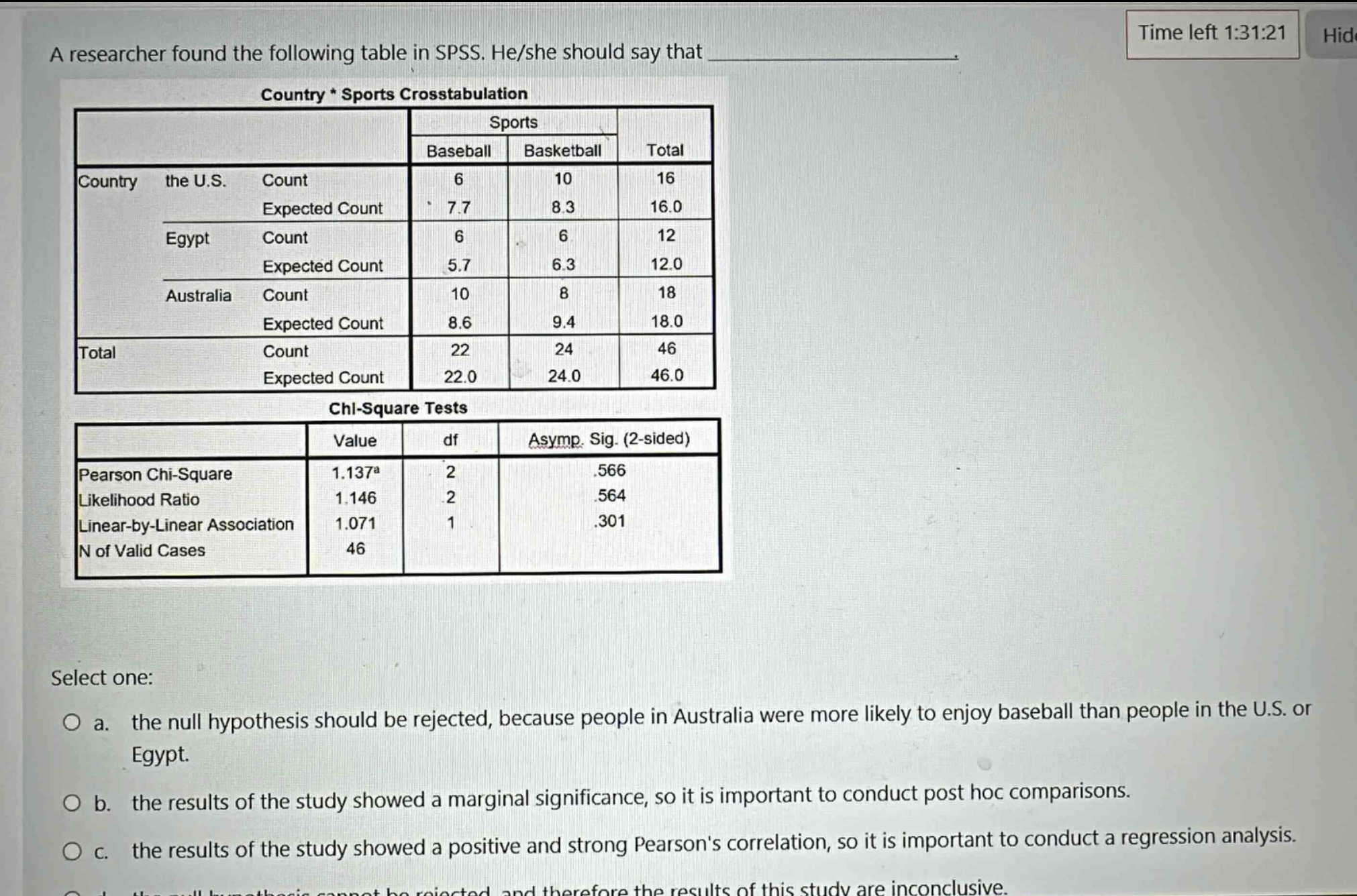 a researcher found the following table in spss. he/she should say that \n\ncountry * sports crosstabulation\n\n| | | sports | | |\n|--|--|--|--|--|--|\n| | | baseball | basketball | total |\n| country | the u.s. | count | 6 | 10 | 16 |\n| | | expected count | 7.7 | 8.3 | 16.0 |\n| | egypt | count | 6 | 6 | 12 |\n| | | expected count | 5.7 | 6.3 | 12.0 |\n| | australia | count | 10 | 8 | 18 |\n| | | expected count | 8.6 | 9.4 | 18.0 |\n| total | | count | 22 | 24 | 46 |\n| | | expected count | 22.0 | 24.0 | 46.0 |\n\nchi - square tests\n\n| | value | df | asymp. sig. (2 - sided) |\n|--|--|--|--|--|\n| pearson chi - square | 1.137$^{a}$ | 2 |.566 |\n| likelihood ratio | 1.146 | 2 |.564 |\n| linear - by - linear association | 1.071 | 1 |.301 |\n| n of valid cases | 46 | | |\n\nselect one:\n\n a. the null hypothesis should be rejected, because people in australia were more likely to enjoy baseball than people in the u.s. or egypt.\n\n b. the results of the study showed a marginal significance, so it is important to conduct post hoc comparisons.\n\n c. the results of the study showed a positive and strong pearsons correlation, so it is important to conduct a regression analysis.\n\n d. the null hypothesis cannot be rejected, and therefore the results of this study are inconclusive.
