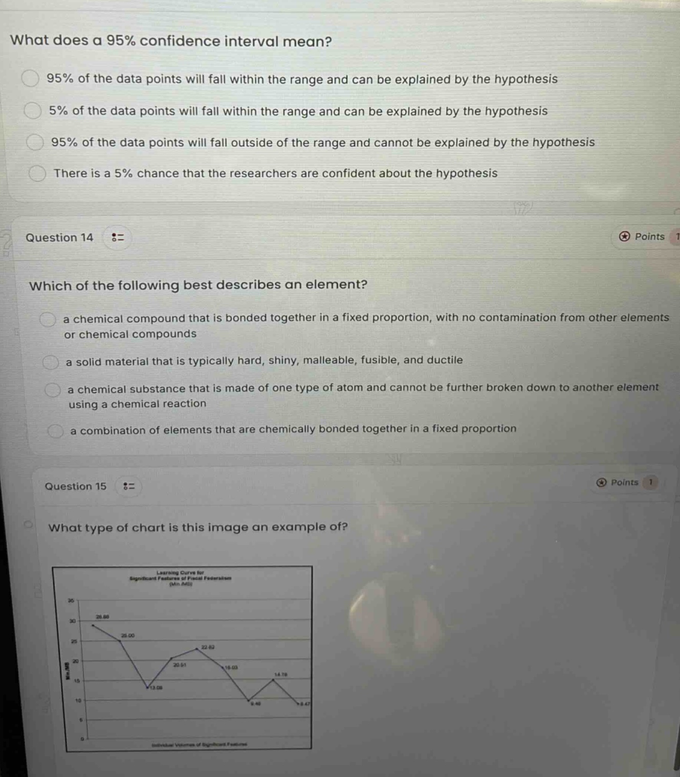 what does a 95% confidence interval mean?\n95% of the data points will fall within the range and can be explained by the hypothesis\n5% of the data points will fall within the range and can be explained by the hypothesis\n95% of the data points will fall outside of the range and cannot be explained by the hypothesis\nthere is a 5% chance that the researchers are confident about the hypothesis\nquestion 14 :=\nwhich of the following best describes an element?\na chemical compound that is bonded together in a fixed proportion, with no contamination from other elements or chemical compounds\na solid material that is typically hard, shiny, malleable, fusible, and ductile\na chemical substance that is made of one type of atom and cannot be further broken down to another element using a chemical reaction\na combination of elements that are chemically bonded together in a fixed proportion\nquestion 15 :=\nwhat type of chart is this image an example of?